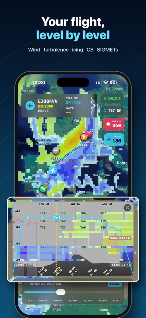 Your flight, level by level